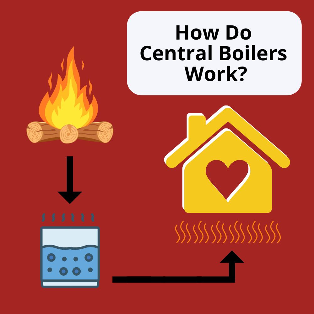 original infographic on central boilers and how they work